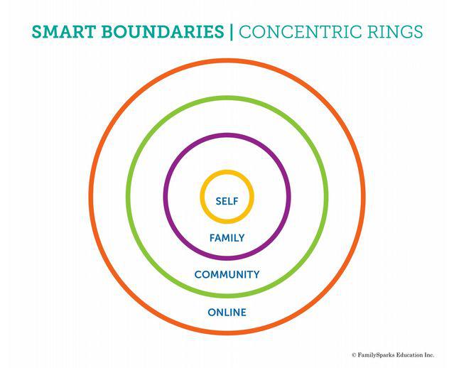 Four Boundaries Children Need to Understand