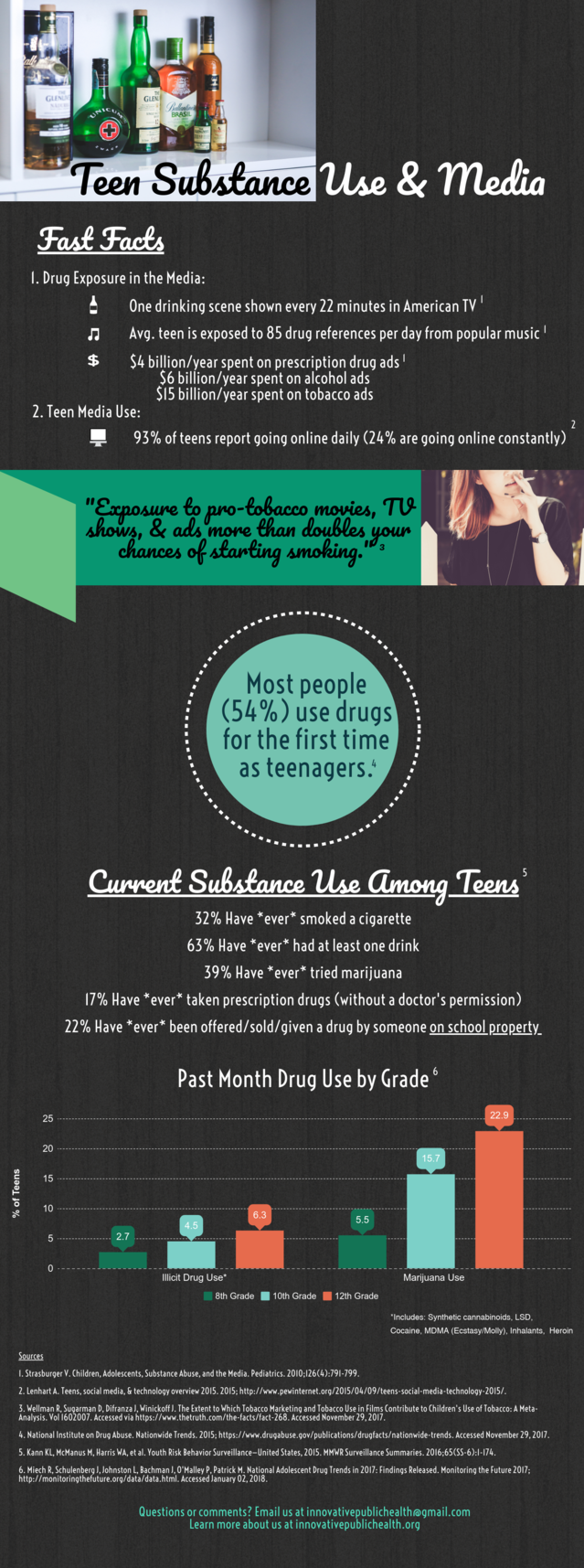 Infographic: Teen Substance Use and Media